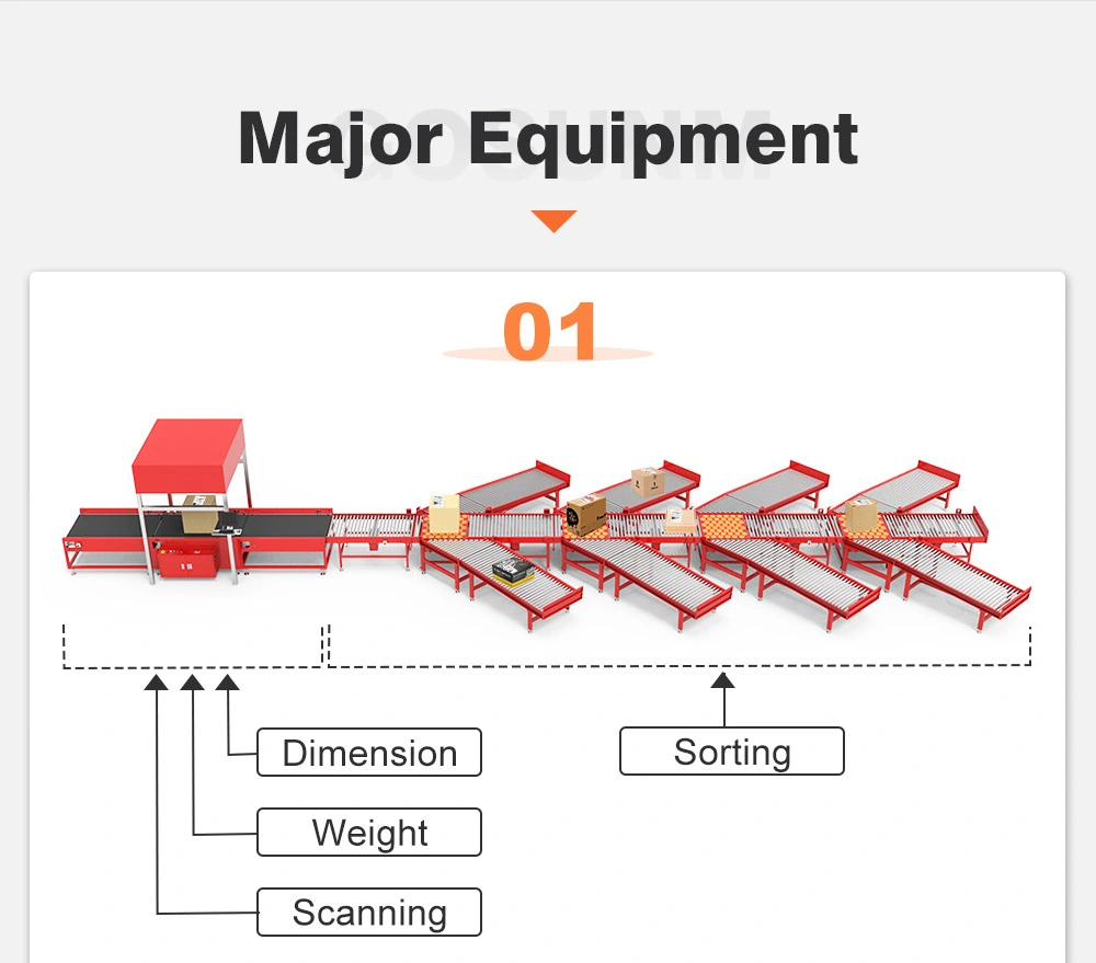 Parcel Express Logistics Sorting System or Express - Buy Parcel Sorting System Servo Motor Inclined Wheel Sorter